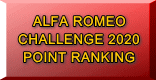 ALFA ROMEO CHALLENGE 2020 POINT RANKING