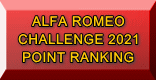 ALFA ROMEO CHALLENGE 2021 POINT RANKING